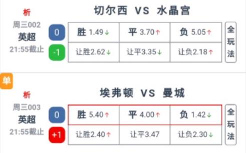 布伦特福德VS狼队比赛前瞻_英超比分预测  第1张