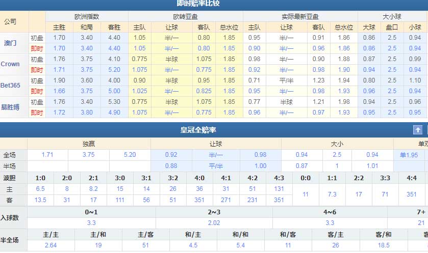 狼堡VS斯图加特比赛前瞻_德甲比分预测  第2张