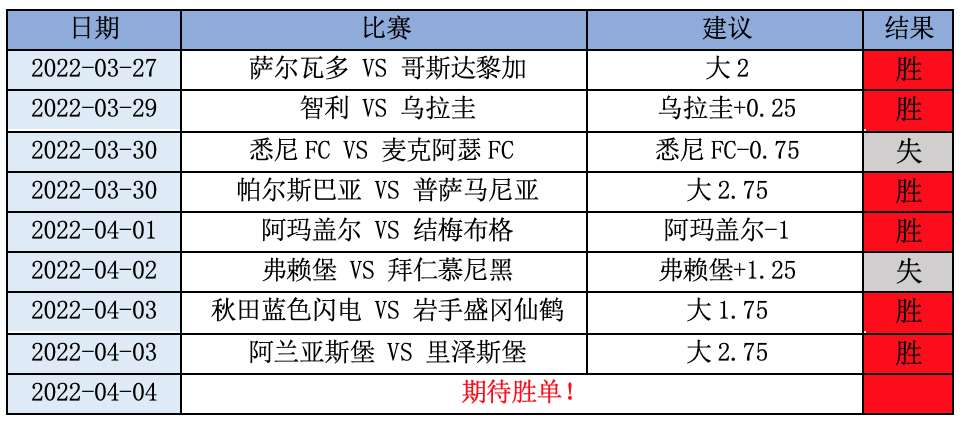 AC米兰VS博洛尼亚比赛前瞻_意甲比分预测  第2张