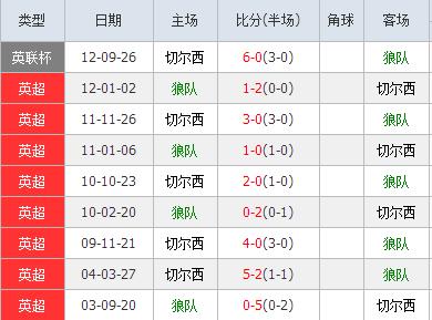 切尔西VS狼队比赛前瞻_英超比分预测  第2张