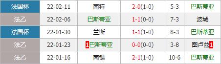 勒阿弗尔VS兰斯比赛前瞻_法甲比分预测  第2张