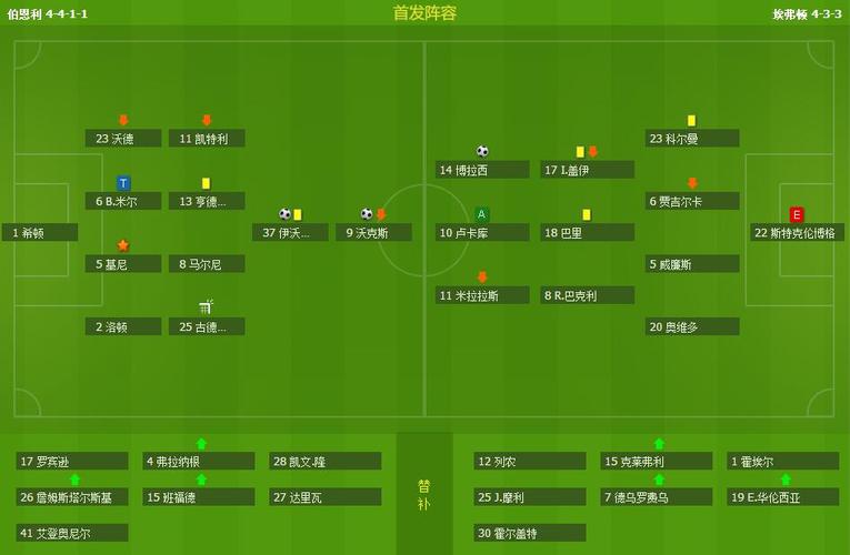 伯恩利VS埃弗顿比赛前瞻_英超比分预测  第2张