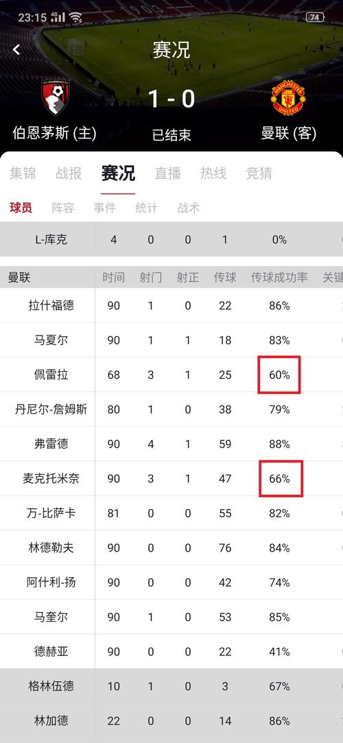 伯恩茅斯VS曼联客场战绩  第1张