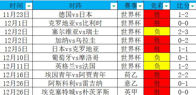 南特VS勒阿弗尔比赛前瞻_法甲比分预测  第2张