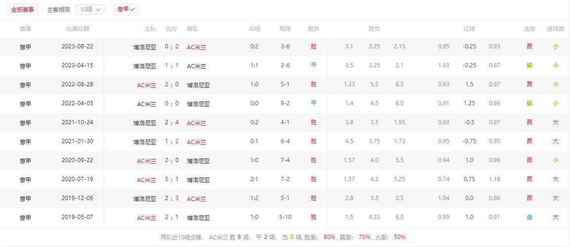 AC米兰VS国际米兰比赛前瞻_意甲比分预测  第1张