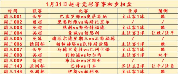 塞维利亚VS巴塞罗那比赛前瞻_西甲比分预测  第2张