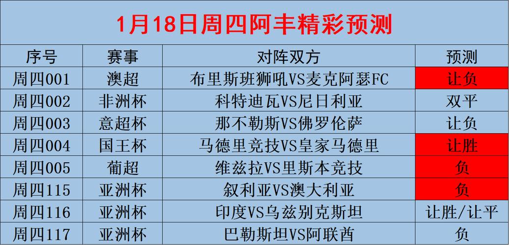 阿拉维斯VS赫塔菲比赛前瞻_西甲比分预测  第1张