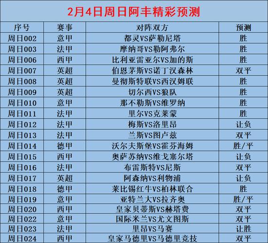 马德里竞技VS加的斯比赛前瞻_西甲比分预测  第1张