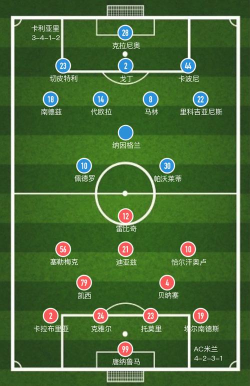 卡利亚里VSAC米兰比赛前瞻_意甲比分预测  第2张