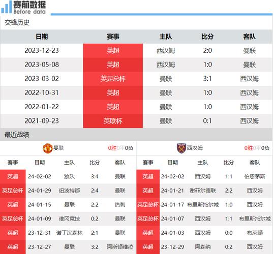 曼联VS西汉姆联比赛直播  第2张