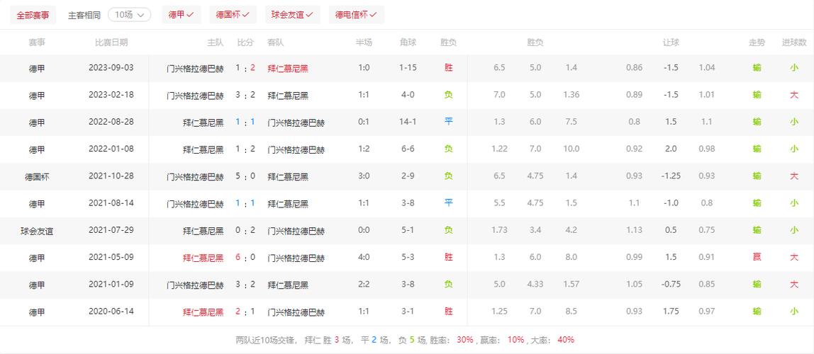 狼堡VS门兴比赛前瞻_德甲比分预测  第2张