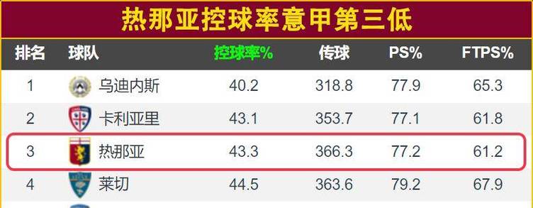 博洛尼亚VS热那亚近期比赛时间  第2张