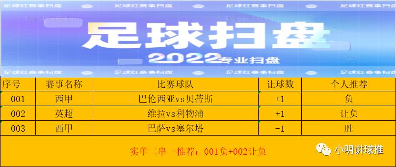 阿斯顿维拉VS利物浦比赛前瞻_英超比分预测  第1张