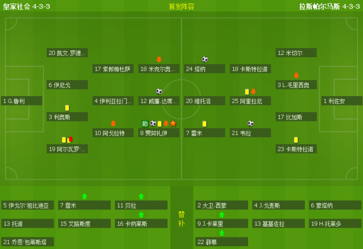 皇家社会VS拉斯帕尔马斯近期比赛时间  第1张