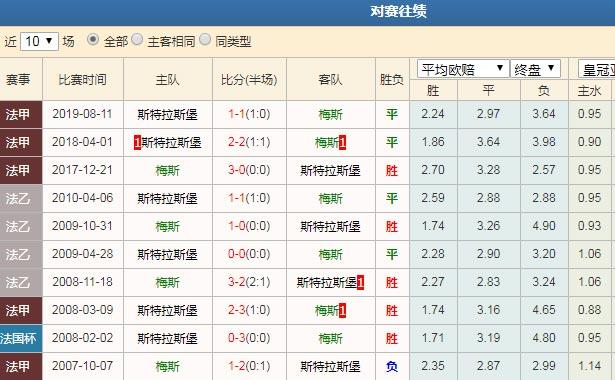 斯特拉斯堡VS梅斯主力阵容分析  第1张