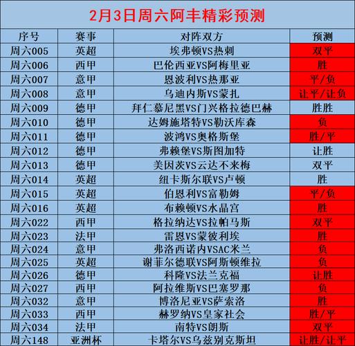 皇家社会VS加的斯比赛前瞻_西甲比分预测  第2张