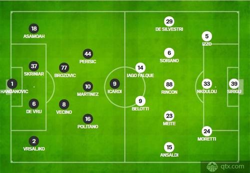国际米兰VS都灵首发阵容预测  第1张