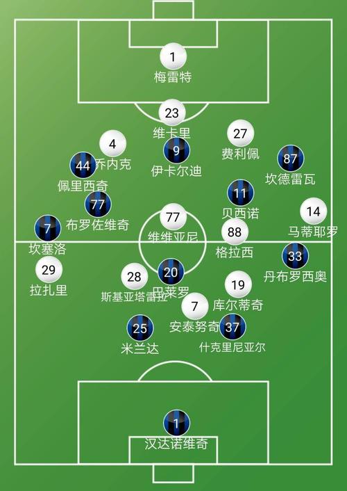 国际米兰VS都灵首发阵容预测  第2张