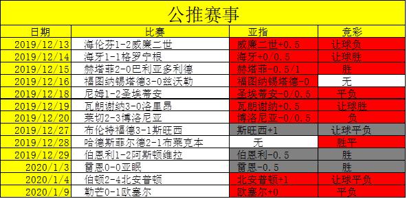 热那亚VS维罗纳近期比赛时间  第1张