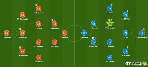 国际米兰VS维罗纳主力阵容分析  第1张
