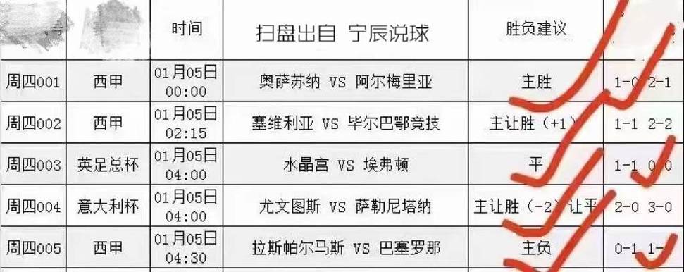 弗洛西诺内VS罗马球员名单  第2张