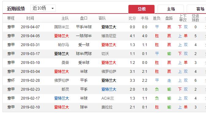 亚特兰大VS恩波利客场战绩  第1张