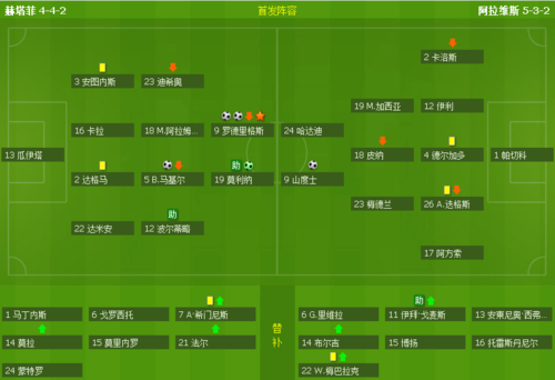 赫塔菲VS阿拉维斯首发阵容预测  第1张