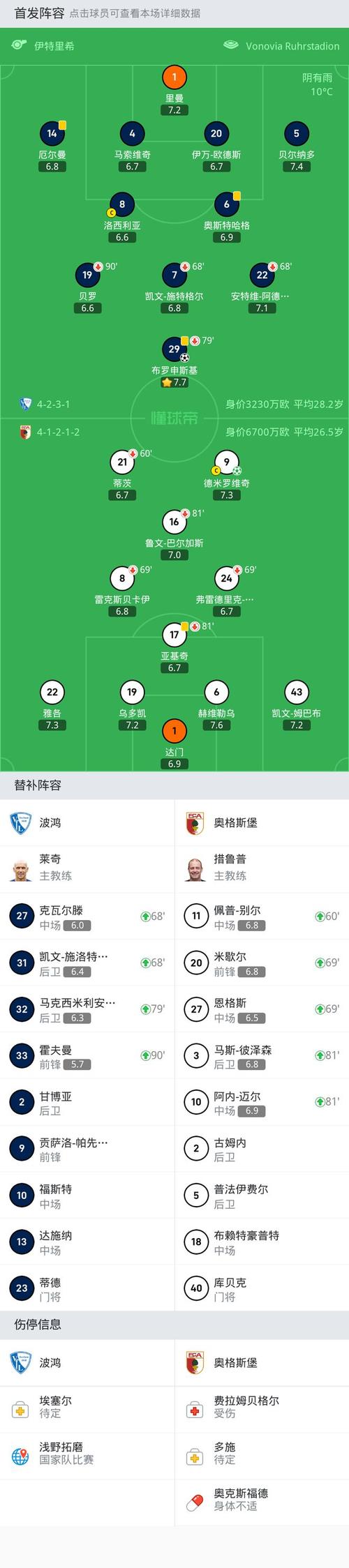 奥格斯堡VS波鸿近期比赛时间  第2张