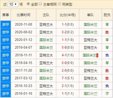 亚特兰大VS国际米兰客场战绩  第1张