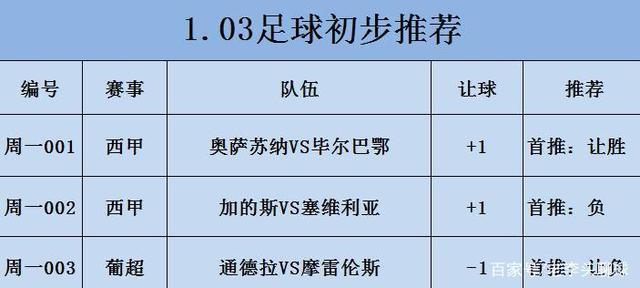 塞维利亚VS加的斯球队名单前瞻  第1张