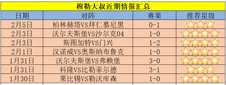 多特蒙德VS弗赖堡客场战绩  第1张