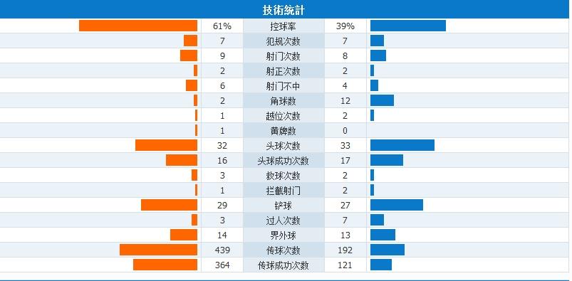 水晶宫VS热刺客场战绩  第2张