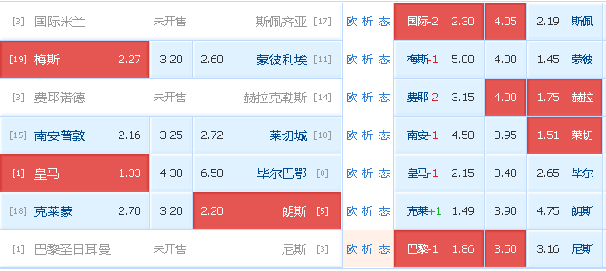 克莱蒙VS朗斯客场战绩  第1张