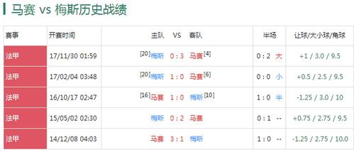 马赛VS梅斯客场战绩  第1张