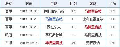 马德里竞技VS皇家马德里客场战绩  第1张