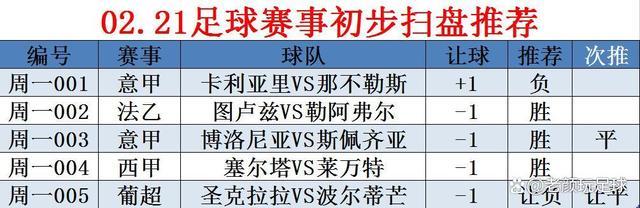 图卢兹VS勒阿弗尔首发阵容预测  第1张