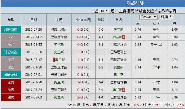 勒阿弗尔VS尼斯客场战绩  第2张