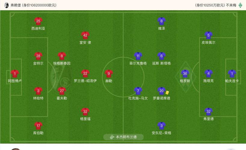 柏林联合VS波鸿主力阵容分析  第2张