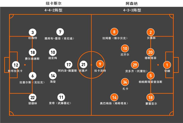 阿森纳VS纽卡斯尔联主力阵容分析  第1张