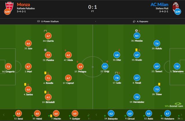蒙扎VSAC米兰客场战绩  第2张