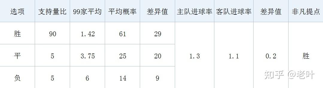 里尔VS布雷斯特主力阵容分析  第1张