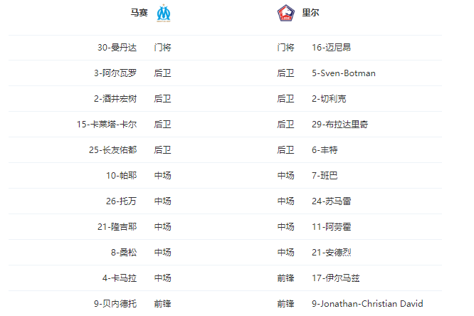 里尔VS马赛首发阵容预测  第1张