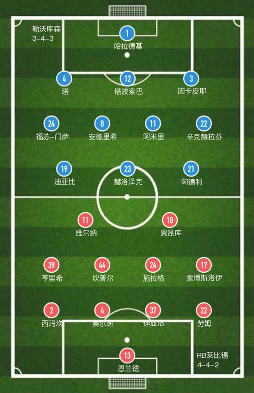 柏林联合VS勒沃库森主力阵容分析  第2张