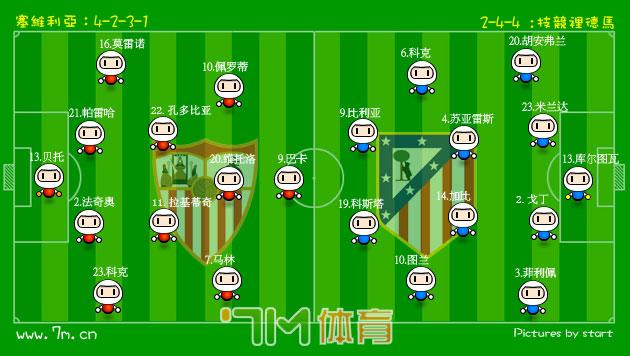 塞维利亚VS马德里竞技首发阵容预测  第1张