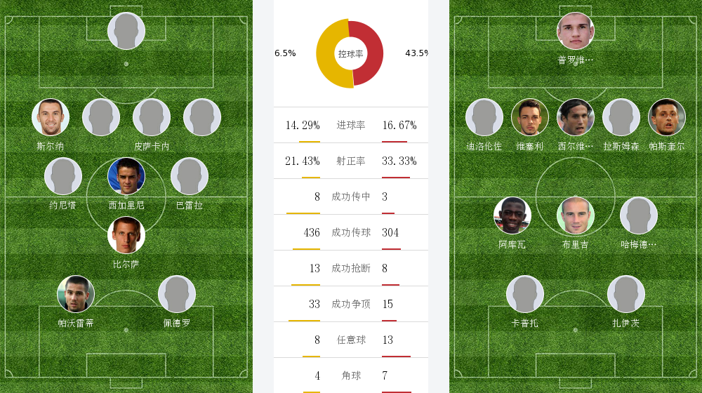 恩波利VS卡利亚里主力阵容分析  第1张