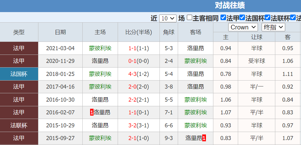 蒙彼利埃VS洛里昂首发阵容预测  第2张