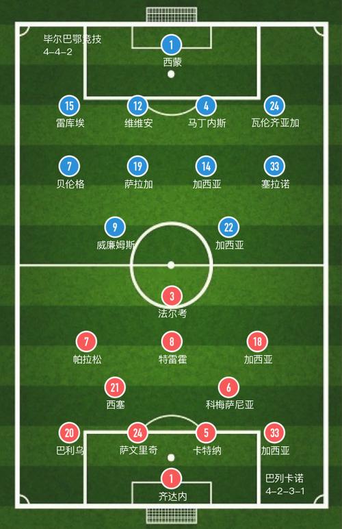 毕尔巴鄂竞技VS巴列卡诺主力阵容分析  第1张