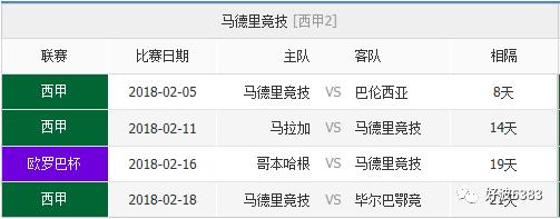 马德里竞技VS拉斯帕尔马斯主力阵容分析  第2张