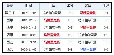 马德里竞技VS拉斯帕尔马斯主力阵容分析  第1张