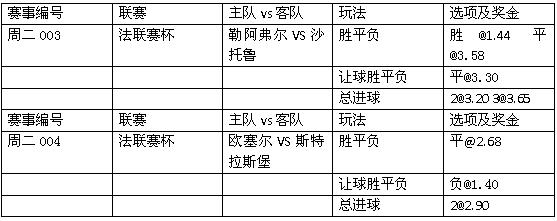 勒阿弗尔VS兰斯主力阵容分析  第2张